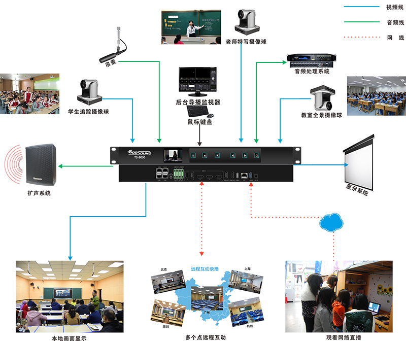 toosound/拓声智能多媒体控制系统应用于佛山文化馆