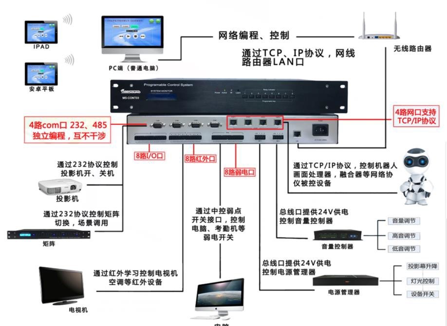 正版狗跑高清图