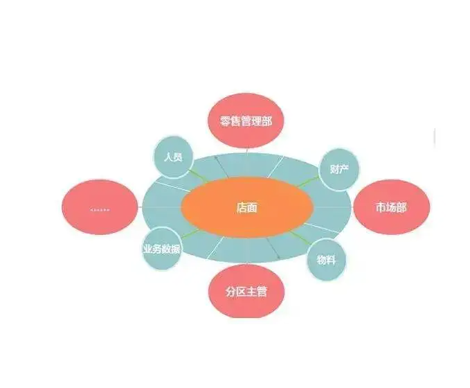 连锁经营与传统门店的区别有哪些?以下几点你需要了解。_加盟星百度招商加盟服务平台